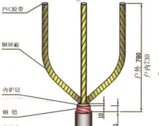 配电所外电源施工方案、施工组织