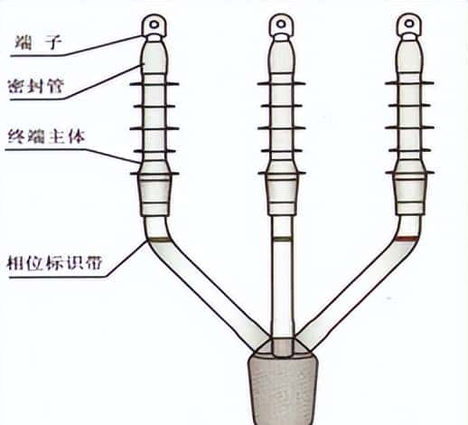 配电所外电源施工方案、施工组织