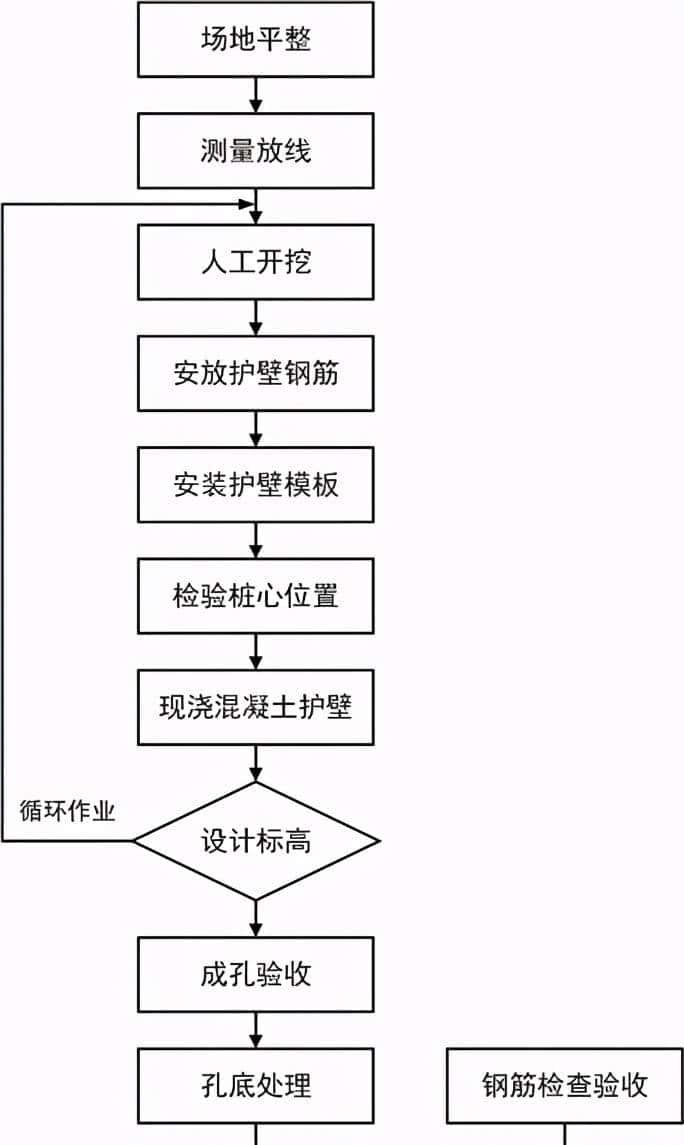 人工挖孔桩工程专项方案(施工单位安全专项施工方案)