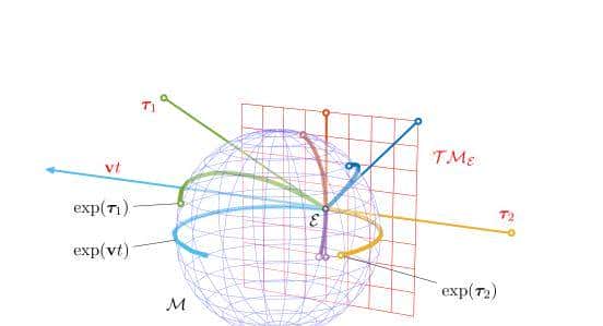 李群、李代数与伴随表明