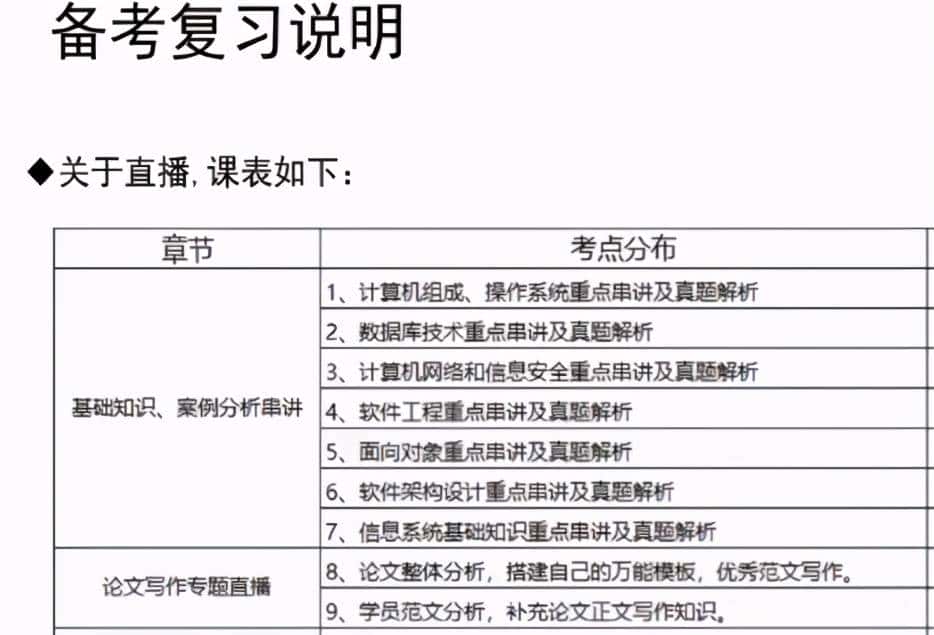 软考系统架构师2021_备考说明---软考高级之系统架构师_备考笔记