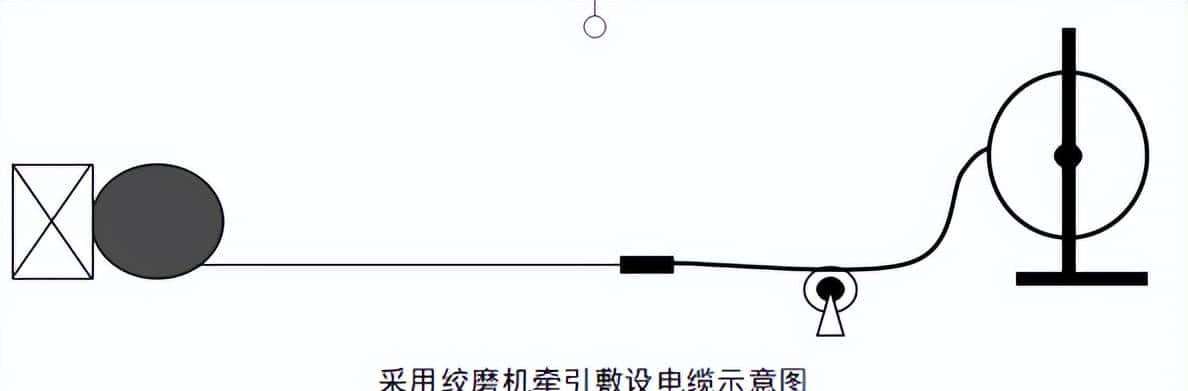 配电所外电源施工方案、施工组织