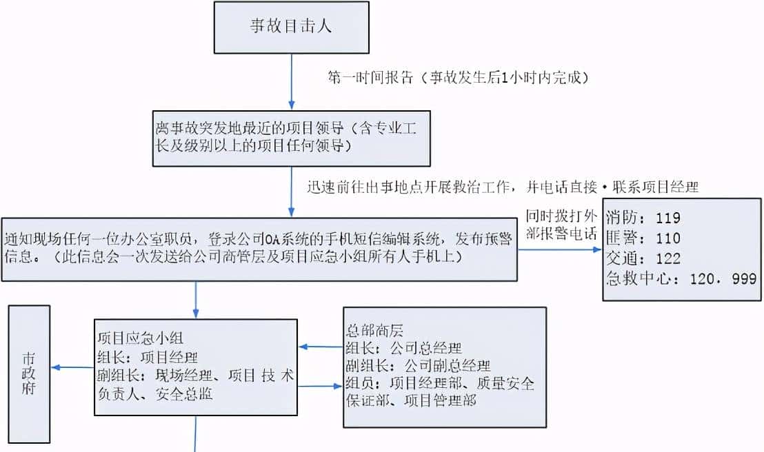 人工挖孔桩工程专项方案(施工单位安全专项施工方案)