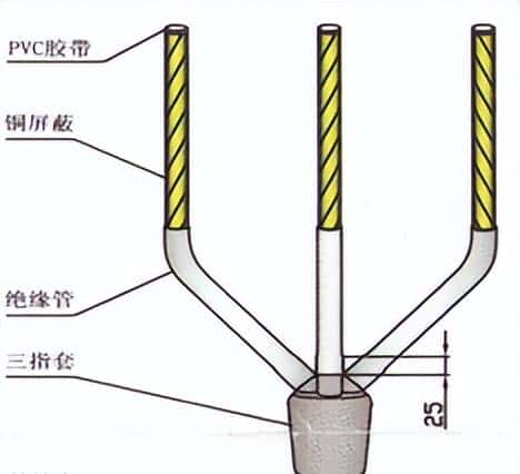 配电所外电源施工方案、施工组织