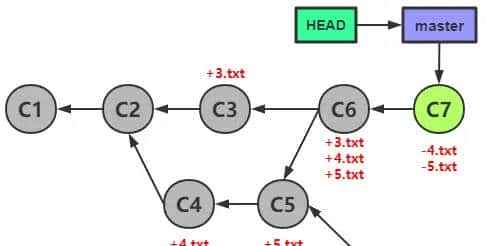 Git 学习笔记（CheatSheet）（一）