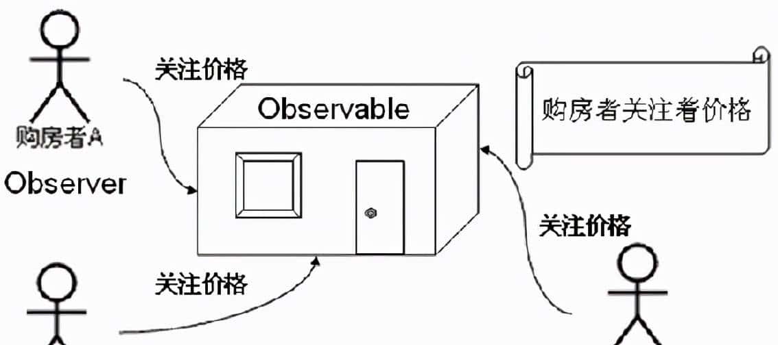 JAVA学习基础之JAVA的常用类库