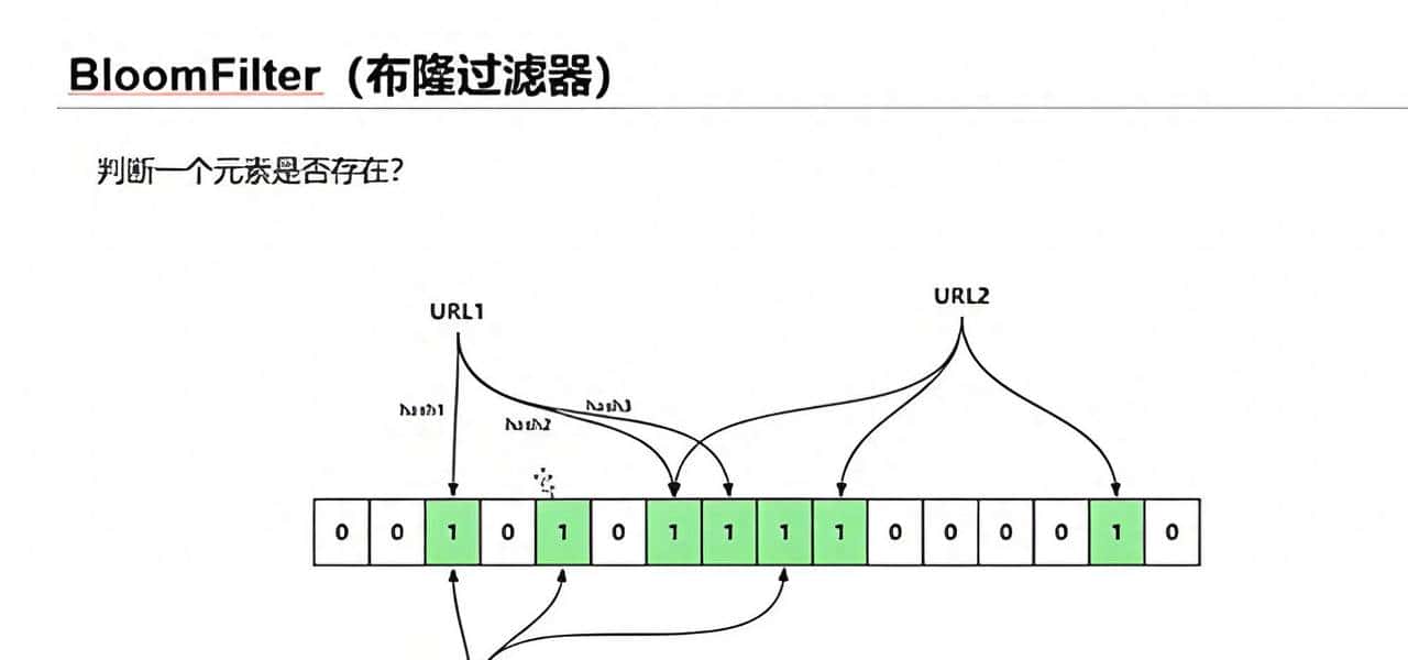 如何快速判断几十亿个数中是否存在某个数?布隆过滤器原理与实现
