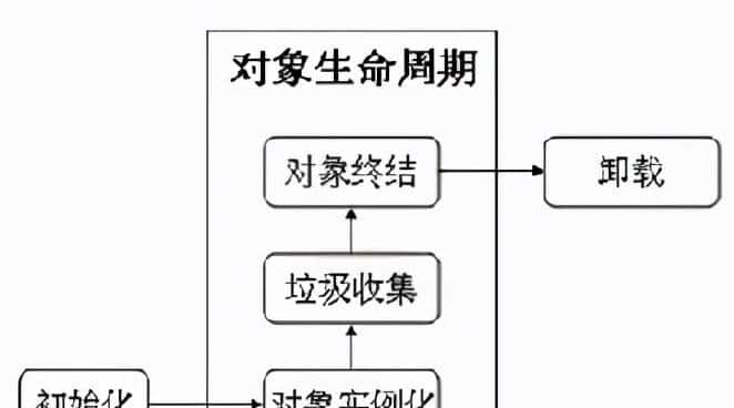 JAVA学习基础之JAVA的常用类库