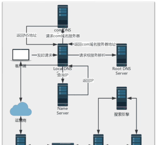 网络安全应急响应技巧-web篇