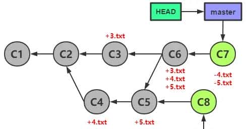 Git 学习笔记（CheatSheet）（一）