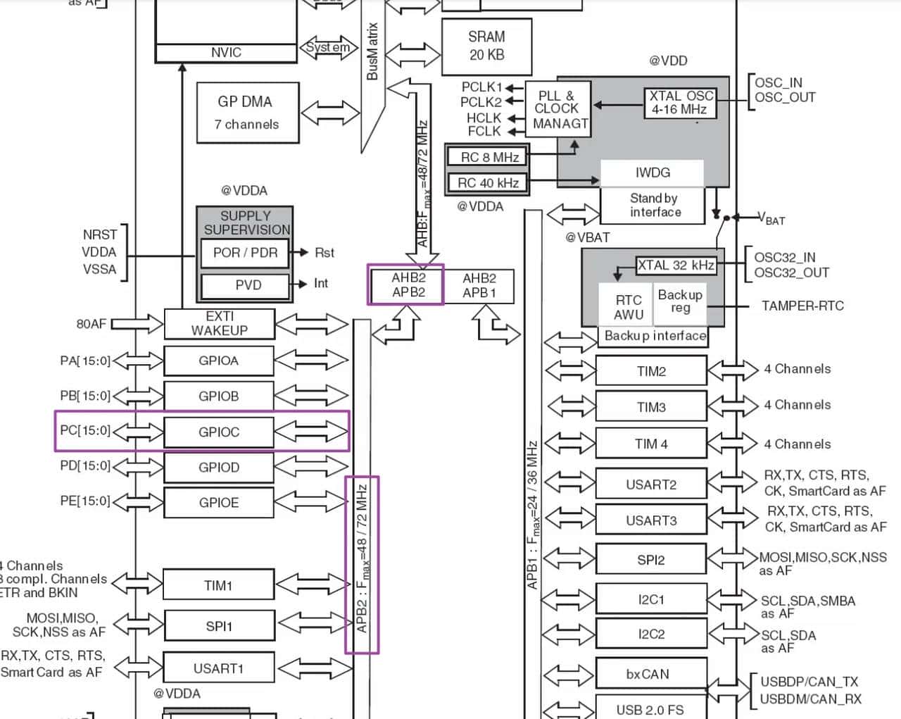 01使用keil5创建stm32工程文件