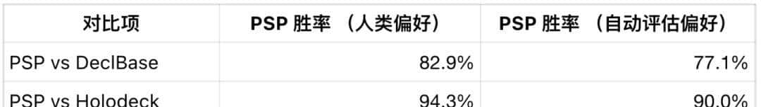 SIGGRAPH Asia 2025 | 让3D场景生成像「写代码」一样灵活可控