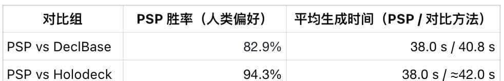 SIGGRAPH Asia 2025 | 让3D场景生成像「写代码」一样灵活可控