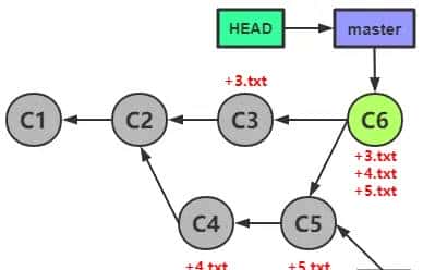 Git 学习笔记（CheatSheet）（一）