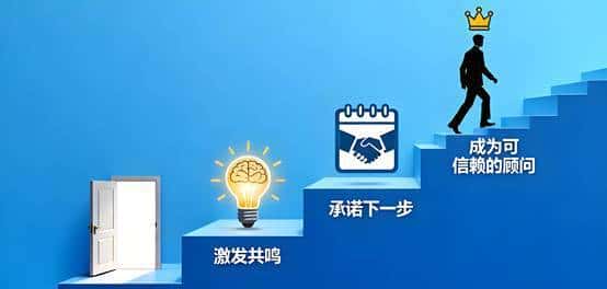 第七期:与决策者同频:进行一场价值对等的战略对话