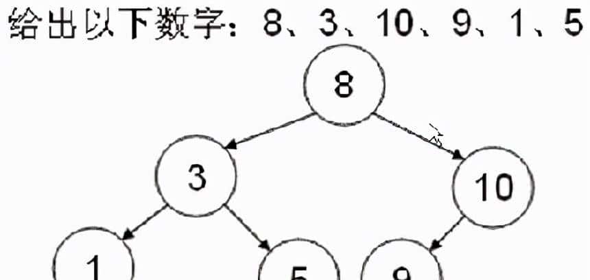 JAVA学习基础之JAVA的常用类库