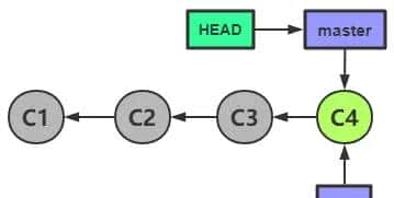 Git 学习笔记（CheatSheet）（一）