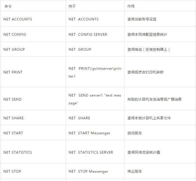 网络常见的9大命令,超级实用!