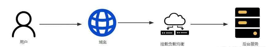 前一阵闹得沸沸扬扬的IP归属地,到底是怎么实现的?