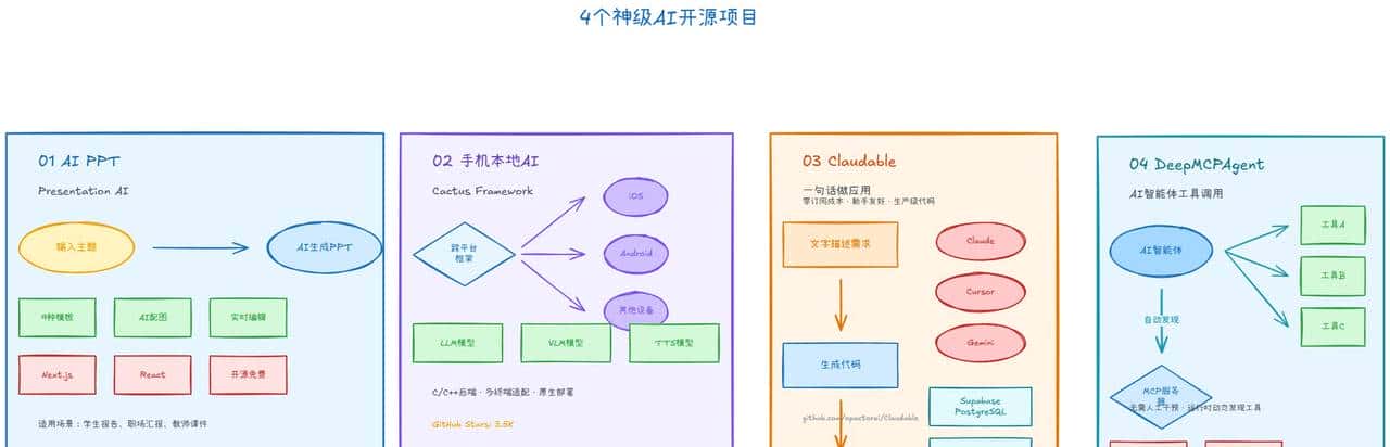 开源AI图表生成神器!Smart Excalidraw:用自然语言生成专业图表