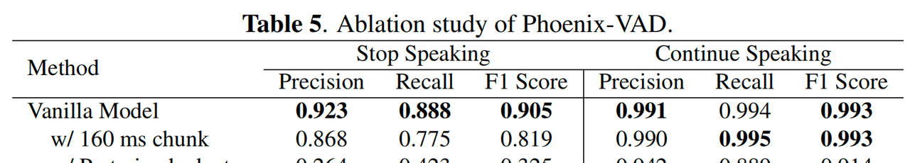 Phoenix-VAD:流式语义VAD