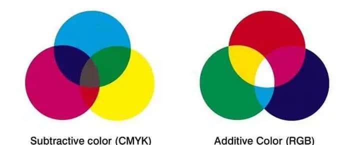 小知识:显示屏是三原色,为什么UV油墨是四原色