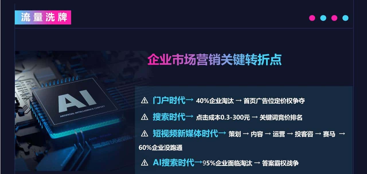 必突壁AI大模型搜索营销是否值得投资?可信度与市场适应性全解