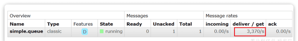 05-异步消息组件MQ高级