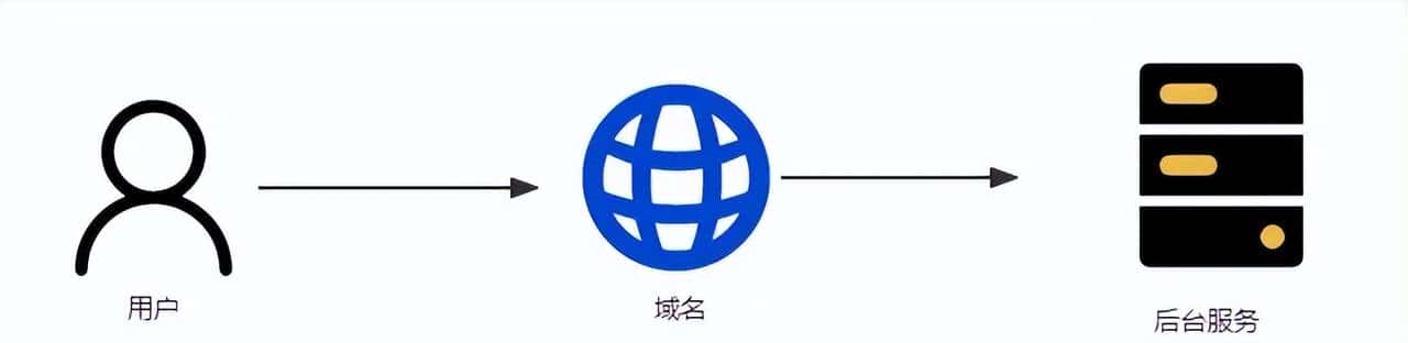 前一阵闹得沸沸扬扬的IP归属地,到底是怎么实现的?