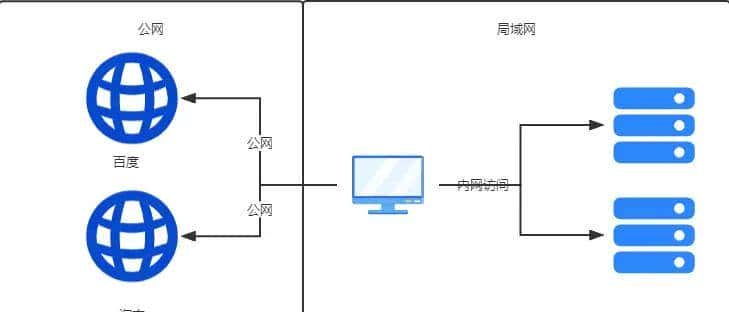前一阵闹得沸沸扬扬的IP归属地,到底是怎么实现的?