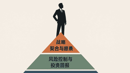 第七期:与决策者同频:进行一场价值对等的战略对话