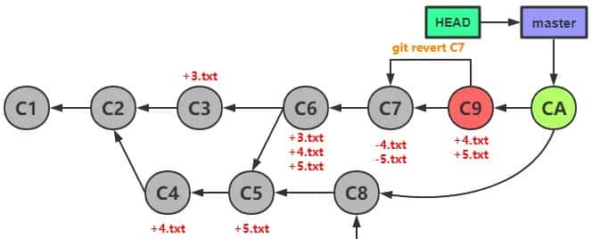 Git 学习笔记（CheatSheet）（一）