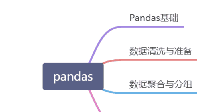 Pandas库知识