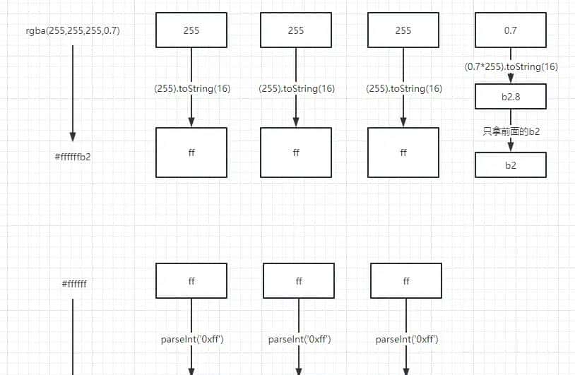 前端实现rgb、rgba、argb、hex颜色相互转换的原理