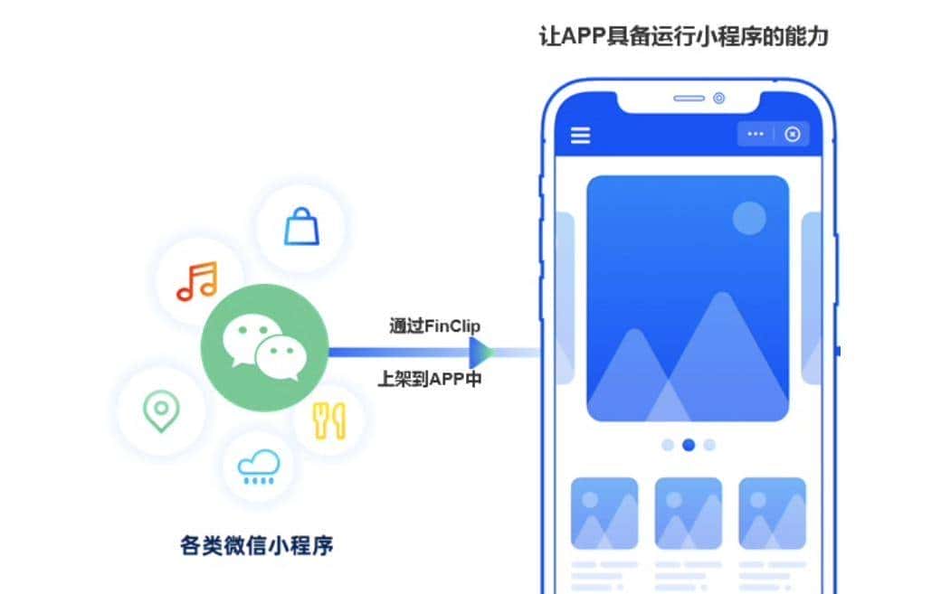 Flutter开发实战:构建一个简单的天气预报微信小程序