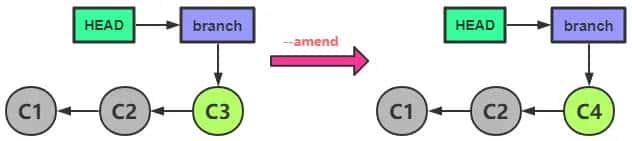 Git 学习笔记（CheatSheet）（一）