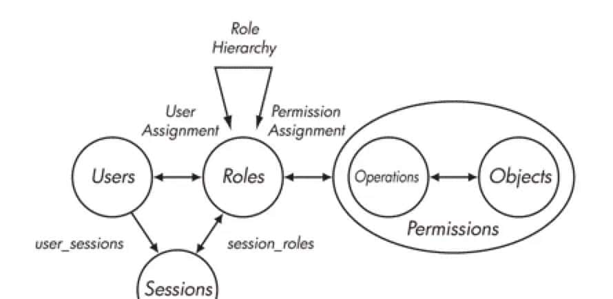 Talk Is Cheap, Show Me The Code