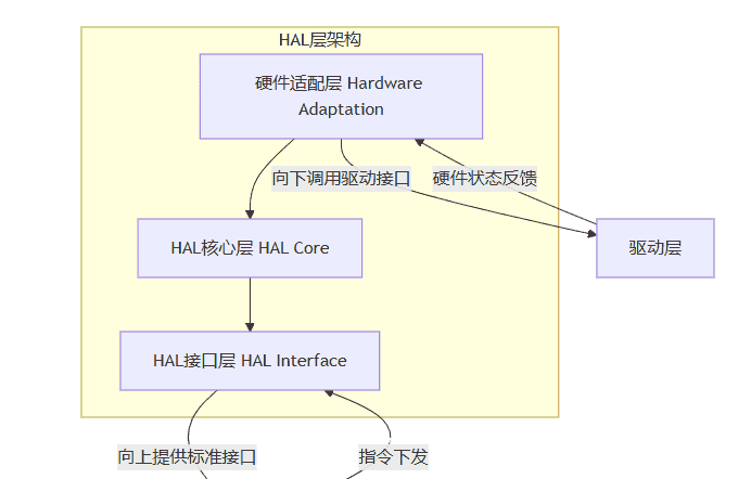 camera——HAL层知识分享