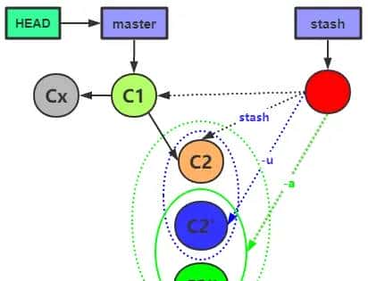 Git 学习笔记（CheatSheet）（一）