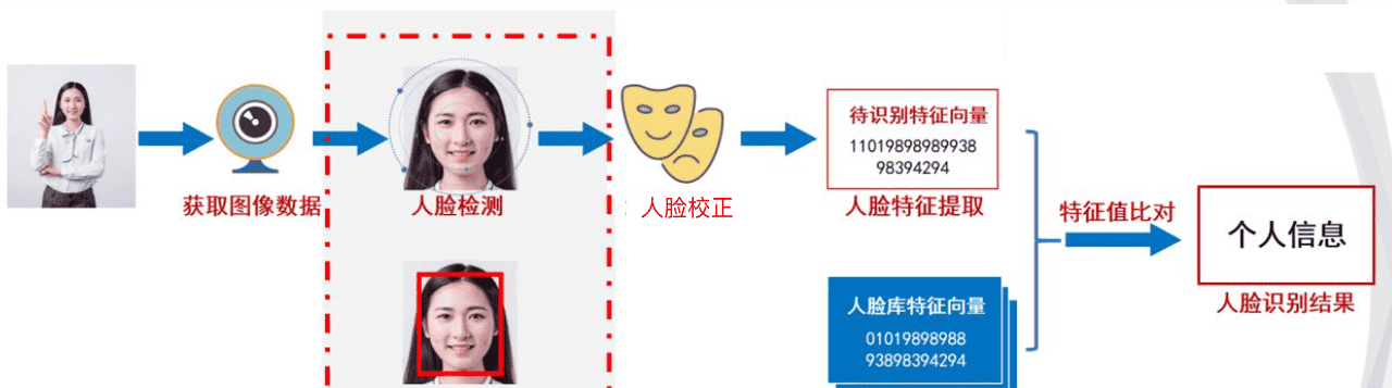 Java最强开源AI工具!支持人脸识别,活体检测,表情识别、目标检测等。调用AI像使用Hutool工具一样简单