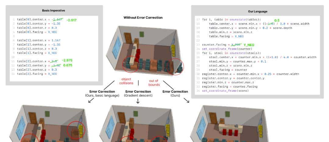 SIGGRAPH Asia 2025 | 让3D场景生成像「写代码」一样灵活可控
