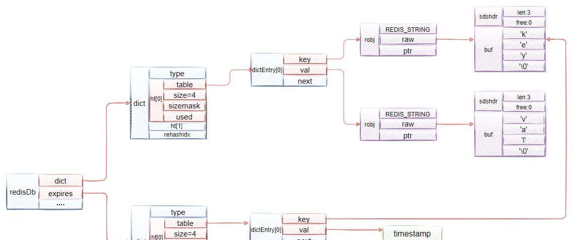 Redis有哪些注意事项?看看BAT这类的公司是正确使用Redis的