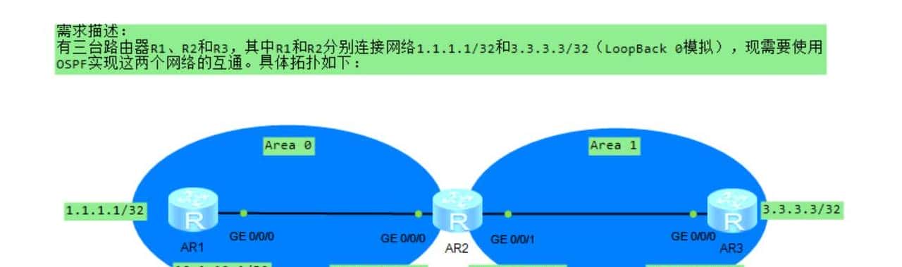 OSPF基础配置命令及案例