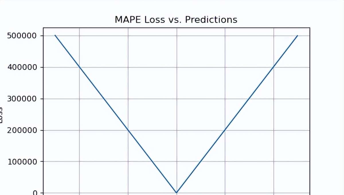 机器学习中回归模型评估的全面介绍