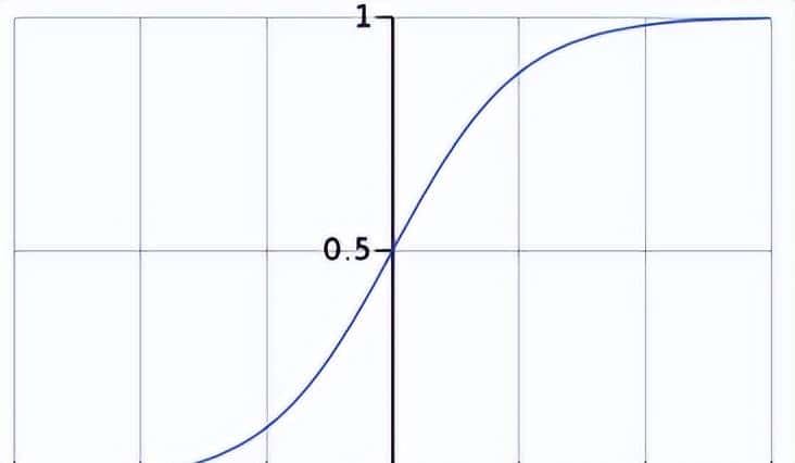 12个Pytorch预置的损失函数