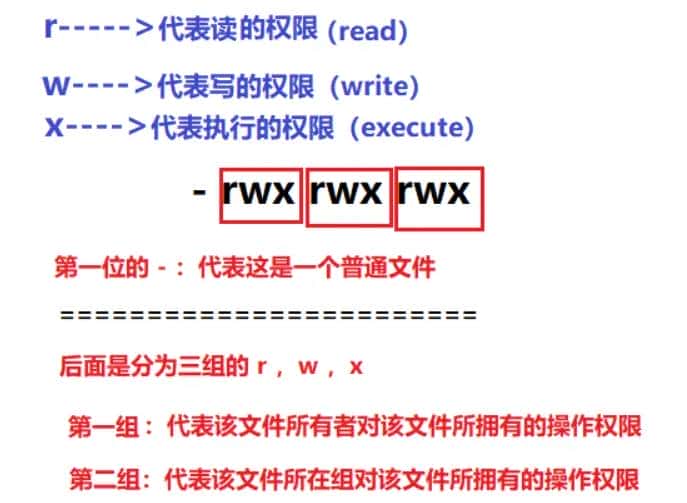 Linux系统编程(open, read, write)