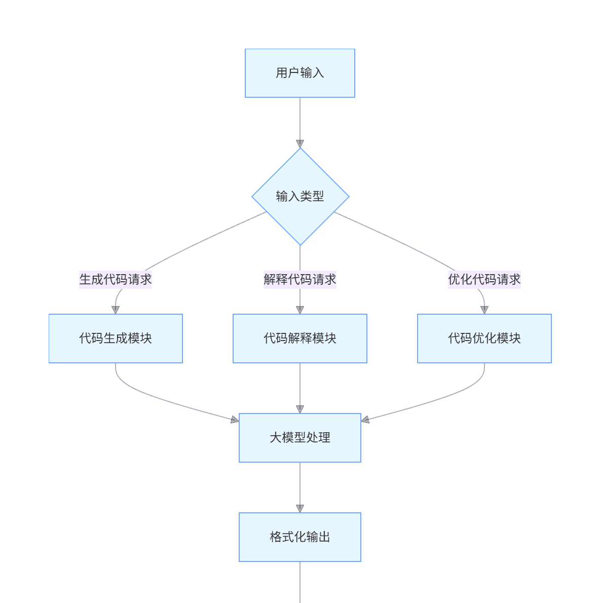 大模型本地部署全指南与实战应用案例