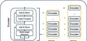 机器学习中回归模型评估的全面介绍