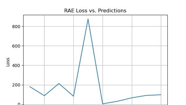 机器学习中回归模型评估的全面介绍