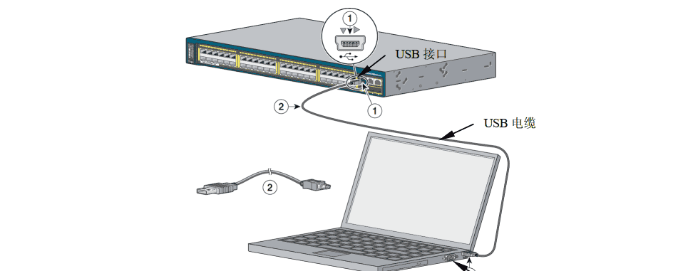 交换机.路由器.防火墙-技术提升【2.5】